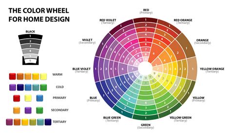 color wheel generator|colour wheel for interior design.